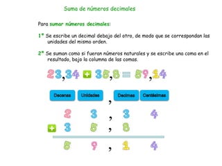 Suma de números decimales
Para sumar números decimales:
1º Se escribe un decimal debajo del otro, de modo que se correspondan las
unidades del mismo orden.
2º Se suman como si fueran números naturales y se escribe una coma en el
resultado, bajo la columna de las comas.
 