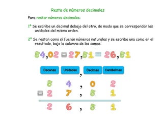 Resta de números decimales
Para restar números decimales:
1º Se escribe un decimal debajo del otro, de modo que se correspondan las
unidades del mismo orden.
2º Se restan como si fueran números naturales y se escribe una coma en el
resultado, bajo la columna de las comas.
 