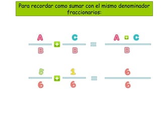 Para recordar como sumar con el mismo denominador
fraccionarios:
 
