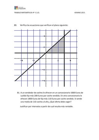 TRABAJO MATEMÁTICAS 4º E.S.O. VERANO 2015
80. Verifica las ecuaciones que verifican el plano siguiente:
81. A un vendedor de coches le ofrecen en un concesionario 1000 Euros de
sueldo fijo más 200 Euros por coche vendido. En otro concesionario le
ofrecen 1800 Euros de fijo más 110 Euros por coche vendido. Si vende
una media de 132 coches al año, ¿Qué oferta debe coger?
Justificar por intervalos a partir de cual resulta más rentable.
 
