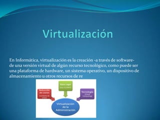 En Informática, virtualización es la creación -a través de softwarede una versión virtual de algún recurso tecnológico, como puede ser
una plataforma de hardware, un sistema operativo, un dispositivo de
almacenamiento u otros recursos de re

 