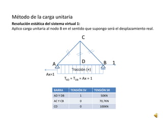 Sentido Ax Trabajo virtual.pptx