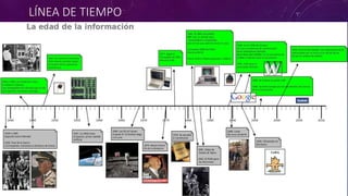 LÍNEA DE TIEMPO
 