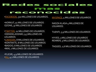 •FACEBOOK, 310 MILLONES DE USUARIOS.   MYSPACE, 4 MILLONES DE USUARIOS

•AORKUT, 51 MILLONES DE USUARIOS       NASZA KLASA 4 MILLONES DE
QZONE, 37 MILLONES DE USUARIOS         USUARIOS

•TWITTER, 22 MILLONES DE USUARIOS      TUENTI, 3,9 MILLONES DE USUARIOS
•ODNOKLASSNIKI, 9,3 MILLONES DE
USUARIOS                               HYVES, 3 MILLONES DE USUARIOS
•LINKEDIN, 8 MILLONES DE USUARIOS      RENREN, 3 MILLONES DE USUARIOS
•KONTAKTE, 8 MILLONES DE USUARIOS
•BADOO, 8 MILLONES DE USUARIOS         TAGGED, 2,6 MILLONES DE USUARIOS
•MIXI, 7 MILLONES DE USUARIOS

•FLICKR, 4,9 MILLONES DE USUARIOS
•Hi5, 4,2 MILLONES DE USUARIOS
 