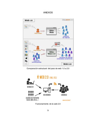 ANEXOS
Comparación estructural del paso de web 1.0 a 2.0
Funcionamiento de la web 2.0
9
 