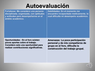 Autoevaluación 
Fortalezas: Me considero una persona 
disciplinada, organizada, con aptitudes 
y actitudes para desempeñarme en el 
ámbito académico. 
Debilidades: En el momento me 
encuentro incapacitada medicamente, lo 
cual dificulta mi desempeño académico. 
Oportunidades : En el foro existen 
pocos aportes sobre el trabajo. 
Considero esto una oportunidad para 
realizar contribuciones significativas. 
Amenazas: La poca participación 
personal y de mis compañeros de 
grupo en el foro, dificulta la 
construcción del trabajo grupal. 
 