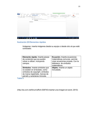 23
Ilustración 20 Elementos rápidos
Imágenes: inserta imágenes desde su equipo o desde otro al que esté
conectado.
Elemento rápido. Inserta piezas
de contenido que se pueden
volver a utilizar, incluyendo
campos.
Ecuación. Inserta ecuaciones
matemáticas comunes permite
crear ecuaciones propias. Con la
biblioteca de símbolos
matemáticos.
Símbolos. Inserta símbolos que
no existen en el teclado, como
símbolos de copyright, símbolos
de marca registrada, marcas de
párrafo y caracteres Unicode.
Objeto. Inserta un objeto
incrustado.
Tabla 5
(http://es.ccm.net/forum/affich-538743-insertar-una-imagen-en-word, 2010)
 