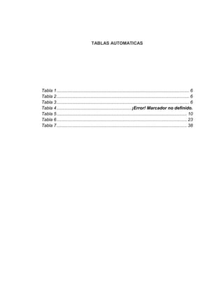 TABLAS AUTOMATICAS
Tabla 1............................................................................................................ 6
Tabla 2............................................................................................................ 6
Tabla 3............................................................................................................ 6
Tabla 4.............................................................¡Error! Marcador no definido.
Tabla 5.......................................................................................................... 10
Tabla 6.......................................................................................................... 23
Tabla 7.......................................................................................................... 38
 