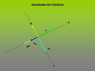 DIAGRAMA DE FUERZAS  XNFfkWxwyy