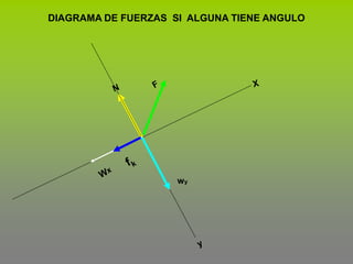 DIAGRAMA DE FUERZAS  SI  ALGUNA TIENE ANGULO  XFNfkWxwyy