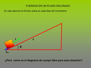 FUERZAS EN UN PLANO INCLINADOEn este ejercicio la fricción actúa en cada fase del movimientodFθfk¿Pero  como es el diagrama de cuerpo libre para esta situación?