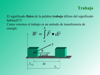Trabajo El significado  físico  de la palabra  trabajo  difiere del significado habitual!!!! Como veremos el trabajo es un método de transferencia de energía  r F Fcos   r a r b 