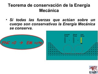 Teorema de conservación de la Energía Mecánica Si todas las fuerzas que actúan sobre un cuerpo son conservativas la Energía Mecánica se conserva. FNC =0     EM =cte 