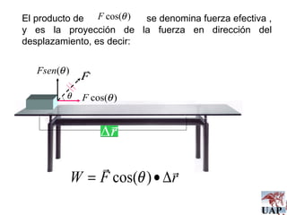 El producto de  se denomina fuerza efectiva , y es la proyección de la fuerza en dirección del desplazamiento, es decir: 