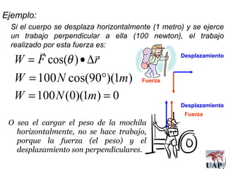 Ejemplo: Si el cuerpo se desplaza horizontalmente (1 metro) y se ejerce un trabajo perpendicular a ella (100 newton), el trabajo realizado por esta fuerza es: O sea el cargar el peso de la mochila horizontalmente, no se hace trabajo, porque la fuerza (el peso) y el desplazamiento son perpendiculares. Fuerza Desplazamiento Fuerza Desplazamiento 