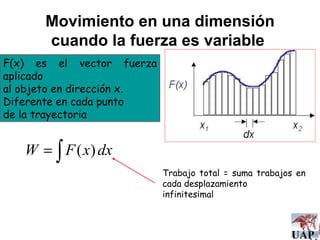 Movimiento en una dimensión cuando la fuerza es variable  F(x) es el vector fuerza aplicado  al objeto en dirección x.  Diferente en cada punto  de la trayectoria Trabajo total = suma trabajos en cada desplazamiento  infinitesimal 