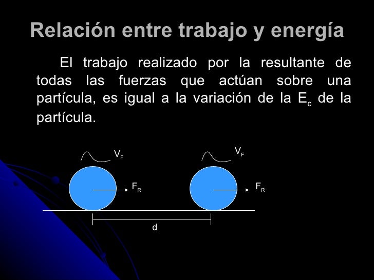 Trabajo Y Energia Fisica