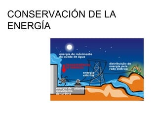 CONSERVACIÓN DE LA
ENERGÍA
 