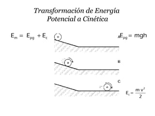 Transformación de Energía
Potencial a Cinética
pgE mgh=
2
c
m v
E
2
=
m pg cE E E= +
 