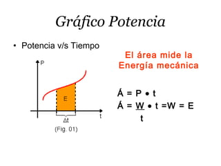 Gráfico Potencia
• Potencia v/s Tiempo
El área mide la
Energía mecánica
Á = P • t
Á = W • t =W = E
t
 