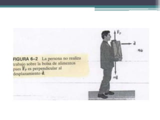 Trabajo y potencia (Física)