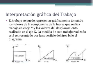 Interpretación gráfica del Trabajo
• El trabajo se puede representar gráficamente tomando
los valores de la componente de la fuerza que realiza
trabajo en el eje Y y los valores del desplazamiento
realizado en el eje X. La medida de este trabajo realizado
está representado por la superficie del área bajo el
diagrama.
 