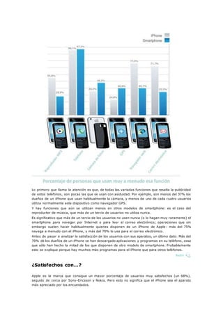Lo primero que llama la atención es que, de todas las variadas funciones que resalta la publicidad
de estos teléfonos, son pocas las que se usan con asiduidad. Por ejemplo, son menos del 37% los
dueños de un iPhone que usan habitualmente la cámara, y menos de uno de cada cuatro usuarios
utiliza normalmente este dispositivo como navegador GPS.
Y hay funciones que aún se utilizan menos en otros modelos de smartphone: es el caso del
reproductor de música, que más de un tercio de usuarios no utiliza nunca.
Es significativo que más de un tercio de los usuarios no usen nunca (o lo hagan muy raramente) el
smartphone para navegar por Internet o para leer el correo electrónico; operaciones que sin
embargo suelen hacer habitualmente quienes disponen de un iPhone de Apple : más del 75%
navega a menudo con el iPhone, y más del 70% lo usa para el correo electrónico.
Antes de pasar a analizar la satisfacción de los usuarios con sus aparatos, un último dato: Más del
70% de los dueños de un iPhone se han descargado aplicaciones y programas en su teléfono, cosa
que sólo han hecho la mitad de los que disponen de otro modelo de smartphone. Probablemente
esto se explique porque hay muchos más programas para el iPhone que para otros teléfonos.
¿Satisfechos con…?
Apple es la marca que consigue un mayor porcentaje de usuarios muy satisfechos (un 68%),
seguido de cerca por Sony-Ericsson y Nokia. Pero esto no significa que el iPhone sea el aparato
más apreciado por los encuestados.
 