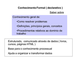 Conhecimento Formal ( declarativo ) Saber sobre Conhecimento geral de: Como resolver problemas Definições, princípios gerais, conceitos Procedimentos relativos ao domínio de trabalho Estruturado,  comunicado através de dados ( livros, cursos, páginas HTML ) Base para o conhecimento processual Ajuda a organizar e transformar dados 