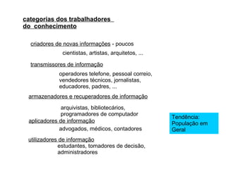 categorias dos trabalhadores  do  conhecimento criadores de novas informações  - poucos cientistas, artistas, arquitetos, ... transmissores de informação operadores telefone, pessoal correio, vendedores técnicos, jornalistas, educadores, padres, ... armazenadores e recuperadores de informação arquivistas, bibliotecários, programadores de computador aplicadores de informação advogados, médicos, contadores utilizadores de informação estudantes, tomadores de decisão, administradores Tendência: População em Geral 