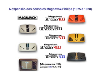 A expansão dos consoles Magnavox/Philips (1975 a 1978)
 