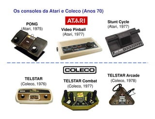 Os consoles da Atari e Coleco (Anos 70)
TELSTAR
(Coleco, 1976)
PONG
(Atari, 1975) Video Pinball
(Atari, 1977)
TELSTAR Arcade
(Coleco, 1978)
Stunt Cycle
(Atari, 1977)
TELSTAR Combat
(Coleco, 1977)
 