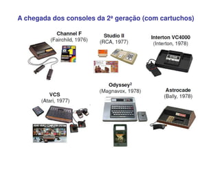 A chegada dos consoles da 2a geração (com cartuchos)
 