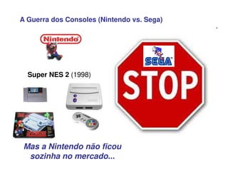 Super NES 2 (1998)
Mas a Nintendo não ficou
sozinha no mercado...
Dreamcast (1999)
A Guerra dos Consoles (Nintendo vs. Sega)
 