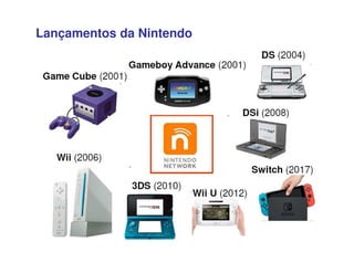 Lançamentos da Nintendo
 