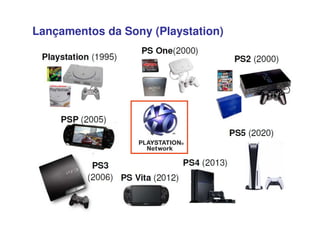 Lançamentos da Sony (Playstation)
 
