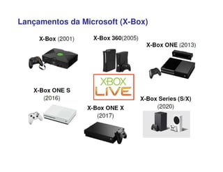 Lançamentos da Microsoft (X-Box)
 