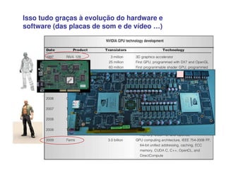Isso tudo graças à evolução do hardware e
software (das placas de som e de vídeo …)
 