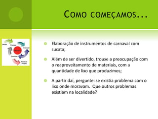 C OMO         COMEÇAMOS ...


   Elaboração de instrumentos de carnaval com
    sucata;

   Além de ser divertido, trouxe a preocupação com
    o reaproveitamento de materiais, com a
    quantidade de lixo que produzimos;

   A partir daí, perguntei se existia problema com o
    lixo onde moravam. Que outros problemas
    existiam na localidade?
 