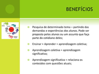 BENEFÍCIOS


   Pesquisa de determinado tema – partindo das
    demandas e experiências dos alunos. Pode ser
    proposto pelos alunos ou um assunto que faça
    parte do cotidiano deles;

   Ensinar + Aprender = aprendizagem coletiva;

   Aprendizagem coletiva = aprendizagem
    significativa;

   Aprendizagem significativa = relaciona os
    conteúdos com questões atuais;
 