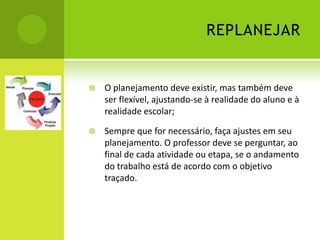 REPLANEJAR


   O planejamento deve existir, mas também deve
    ser flexível, ajustando-se à realidade do aluno e à
    realidade escolar;

   Sempre que for necessário, faça ajustes em seu
    planejamento. O professor deve se perguntar, ao
    final de cada atividade ou etapa, se o andamento
    do trabalho está de acordo com o objetivo
    traçado.
 