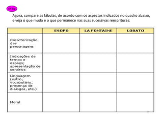 Nomes dos animaisDAARFORMIGAILDIRATOVVTNESRAPOSAAAHBSAUUMFSVRERICORVOVATIEIRXSNULXARICIGARRATROPUUTFIGHUULEÃOLARCIAGPLFQWSABÃOADominar as relações entre grafemas e fonemas3º diaEncontre as palavras, pinte e copie no quadroaolado:BANCO DE PALAVRAS: FORMIGA – LEBRE – RATO – RAPOSA – TARTARUGA  - LEÃO – CIGARRA  - CORVO 25