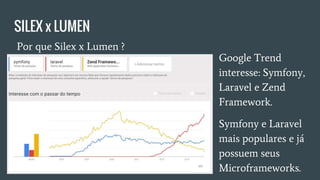 SILEX x LUMEN
● Por que Silex x Lumen ?
Google Trend
interesse: Symfony,
Laravel e Zend
Framework.
Symfony e Laravel
mais populares e já
possuem seus
Microframeworks.
 