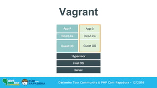 Darkmira Tour Community & PHP Com Rapadura - 12/2016
Vagrant
 