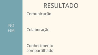 NO
FIM
RESULTADO
Comunicação
Conhecimento
compartilhado
Colaboração
 