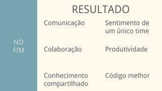 NO
FIM
RESULTADO
Comunicação
Conhecimento
compartilhado
Colaboração Produtividade
Sentimento de
um único time
Código melhor
 
