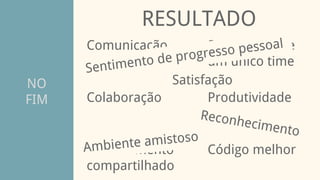 NO
FIM
RESULTADO
Comunicação
Conhecimento
compartilhado
Colaboração Produtividade
Sentimento de
um único time
Código melhor
Sentimento de progresso pessoal
Reconhecimento
Ambiente amistoso
Satisfação
 