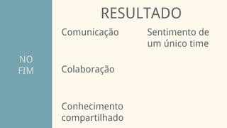 NO
FIM
RESULTADO
Comunicação
Conhecimento
compartilhado
Colaboração
Sentimento de
um único time
 