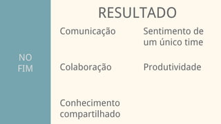 NO
FIM
RESULTADO
Comunicação
Conhecimento
compartilhado
Colaboração Produtividade
Sentimento de
um único time
 