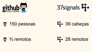 150 pessoas
⅔ remotos
39 cabeças
28 remotos
 