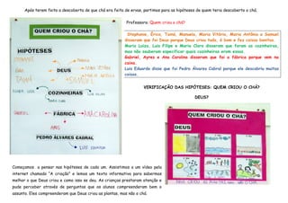 Após terem feito a descoberta de que chá era feito de ervas, partimos para as hipóteses de quem teria descoberto o chá.

                                                          Professora: Quem criou o chá?

                                                          Stephanie, Érica, Tainá, Manuela, Maria Vitória, Maria Antônia e Samuel
                                                         disseram que foi Deus porque Deus criou tudo, é bom e fez coisas bonitas.
                                                         Maria Luiza, Luis Filipe e Maria Clara disseram que foram as cozinheiras,
                                                         mas não souberam especificar quais cozinheiras eram essas.
                                                         Gabriel, Ayres e Ana Carolina disseram que foi a fábrica porque vem na
                                                         caixa.
                                                         Luis Eduardo disse que foi Pedro Álvares Cabral porque ele descobriu muitas
                                                         coisas.


                                                                   VERIFICAÇÃO DAS HIPÓTESES: QUEM CRIOU O CHÁ?

                                                                                             DEUS?




Começamos a pensar nas hipóteses de cada um. Assistimos a um vídeo pela
internet chamado “A criação” e lemos um texto informativo para sabermos
melhor o que Deus criou e como isso se deu. As crianças prestaram atenção e
pude perceber através de perguntas que os alunos compreenderam bem o
assunto. Eles compreenderam que Deus criou as plantas, mas não o chá.
 